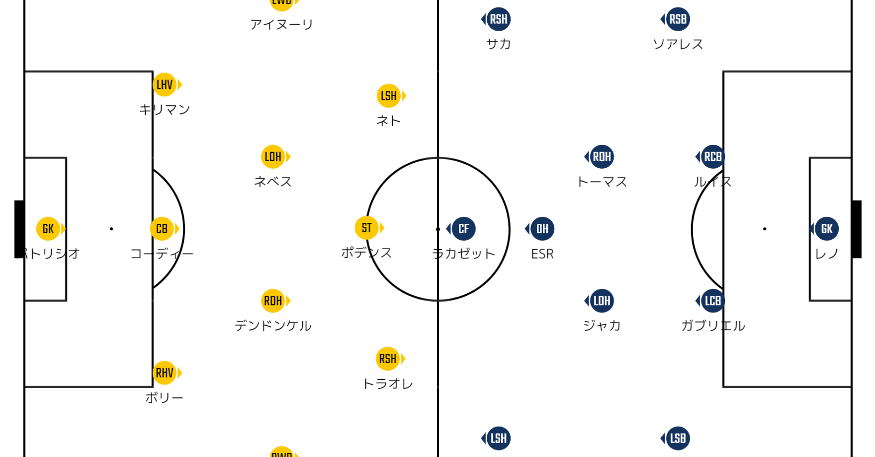 勝ち切る ウルブズvsアーセナル プレビュー 21プレミアリーグ第22節 メランコ Note 勝ち切る ウルブズvsアーセナル プレビュー 21プレミアリーグ第22節 メランコ Note