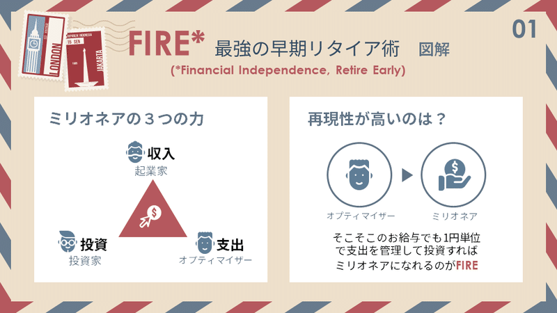 Fire 最強の早期リタイア術 パワポ図解 しらき パワポ図解 Note Fire 最強の早期リタイア術 パワポ図解 しらき パワポ図解 Note