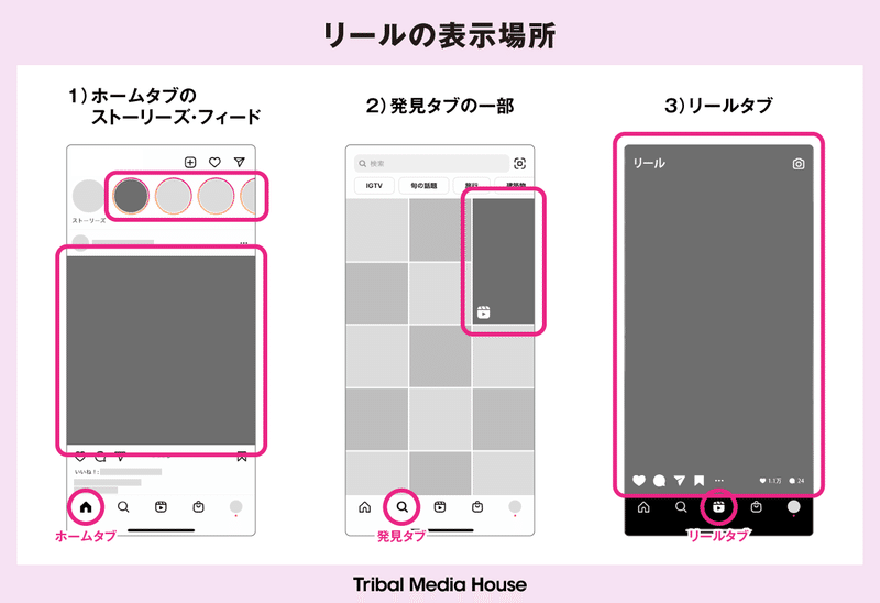 Inリール分析_note_img1