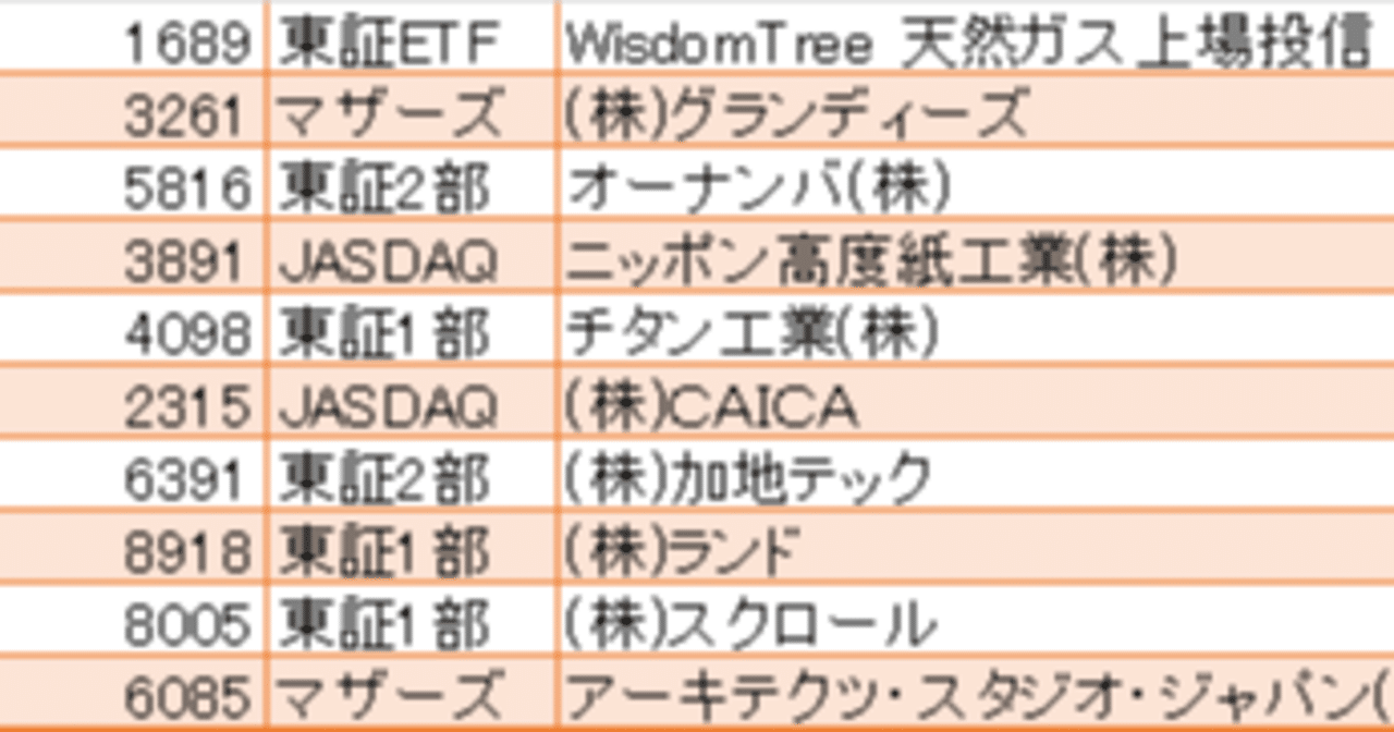 住友 理工 株価