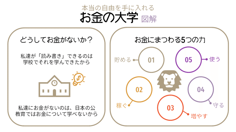 お金の大学 パワポ図解 しらき パワポ図解 Note お金の大学 パワポ図解 しらき パワポ図解 Note