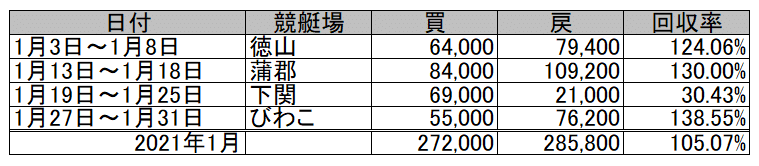 月間_回収率