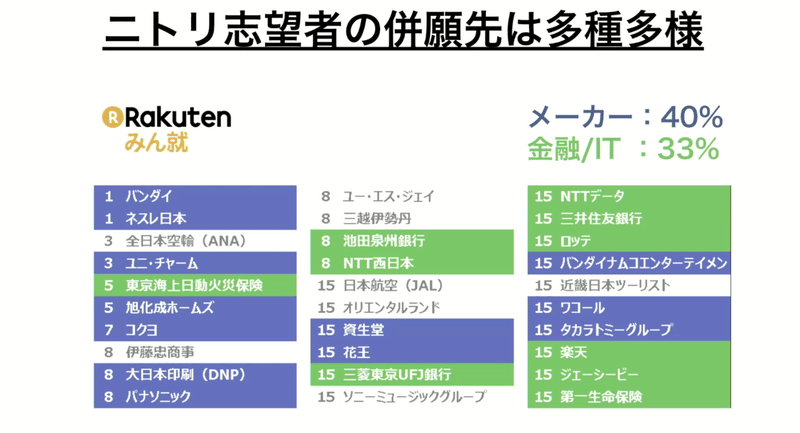発信することがない なんてことはない 等身大の企業広報 イベントレポート Note株式会社 発信することがない なんてことはない 等身大の企業広報 イベントレポート Note株式会社