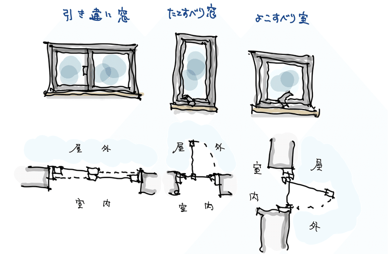 住まいの用語を説明していくよ サッシ Haus Essentials Note 住まいの用語を説明していくよ サッシ Haus Essentials Note