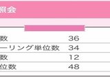 日大通信】1年目に受けた授業の雑感｜siroha