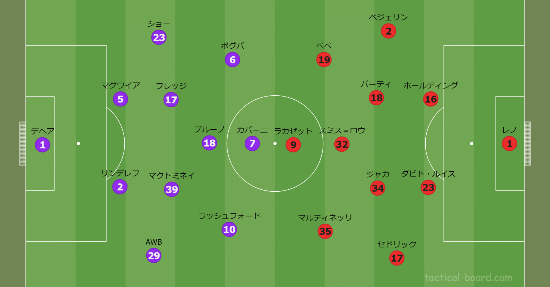 プレミアリーグ第21節 アーセナル Vs マンチェスター ユナイテッド トランジション プレッシングを制すものが試合を制しかける ユナイタクトの未熟なフットボールレビュー プレミアリーグの試合を中心にレビュー記事を掲載 Note