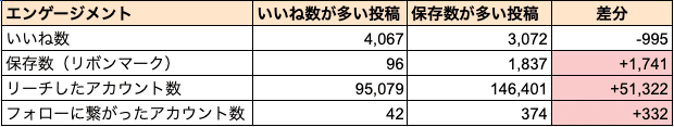 スクリーンショット 2021-02-02 15.49.50