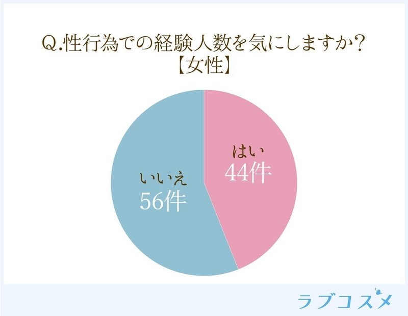 意味 経験 人数