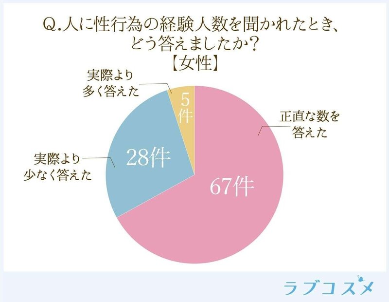 意味 経験 人数