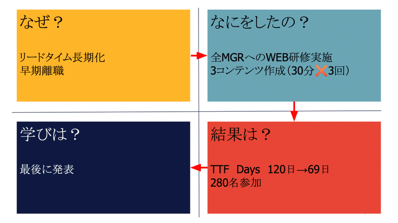 スクリーンショット 2021-02-02 17.12.39