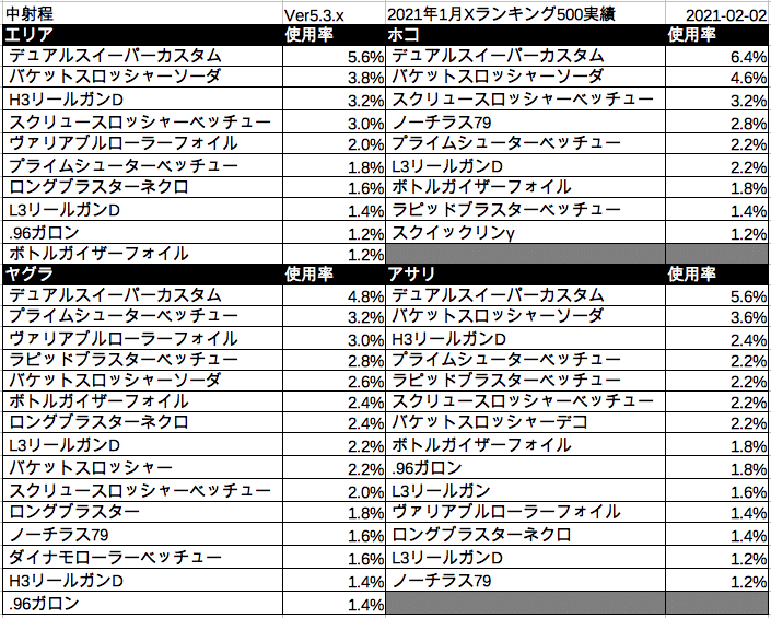 スクリーンショット 2021-02-02 8.34.51