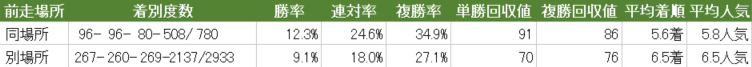 スクリーンショット 2021-02-02 180029