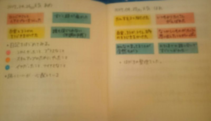 日記で何度も失敗した私が考えた 新しい日記のつけ方 時深 ときみ Note 日記で何度も失敗した私が考えた 新しい日記のつけ方 時深 ときみ Note