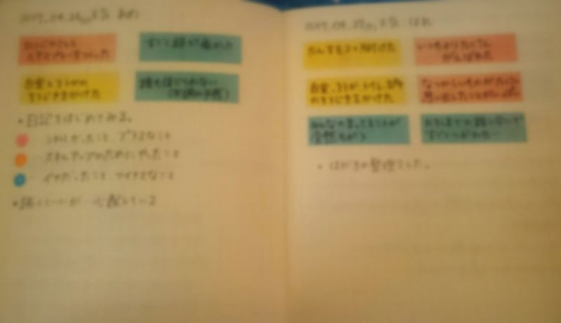 日記で何度も失敗した私が考えた 新しい日記のつけ方 時深 ときみ Note