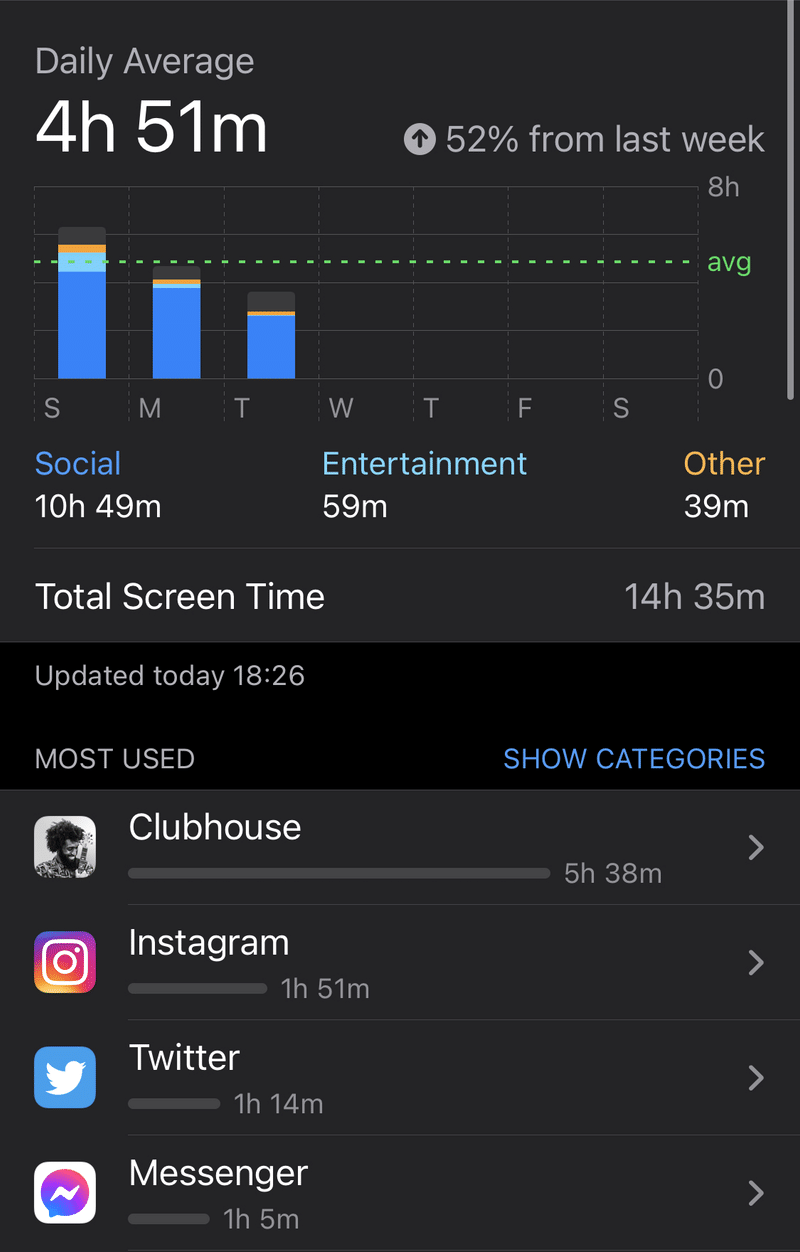 僕たちはスマホ依存症である スマホ脳 から転用できること 余語和貴 Kazuki Yogo Note 僕たちはスマホ依存症である スマホ脳 から転用できること 余語和貴 Kazuki Yogo Note