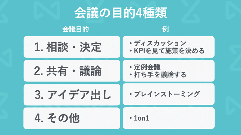 Smartmeeting社がやっている最高の会議のやり方 Shin Note
