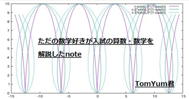 開成中学校2021年度入試算数第1問 案外ヘビーな小問集 Tomyum君 Note