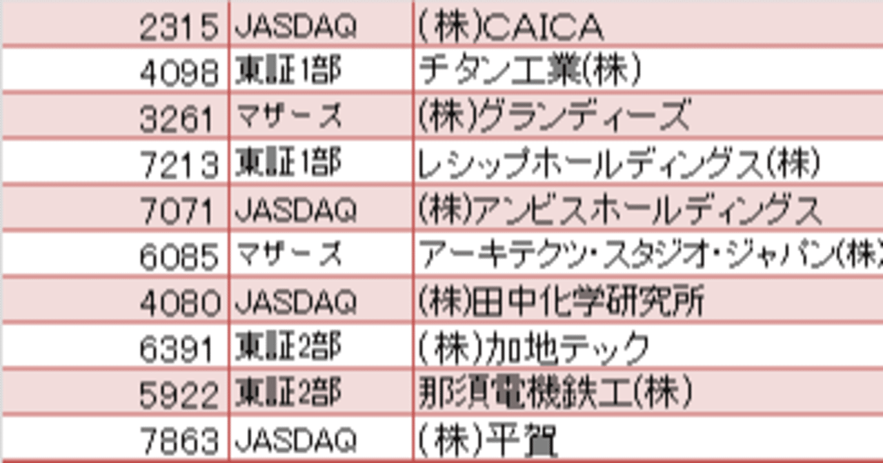 住友 理工 株価