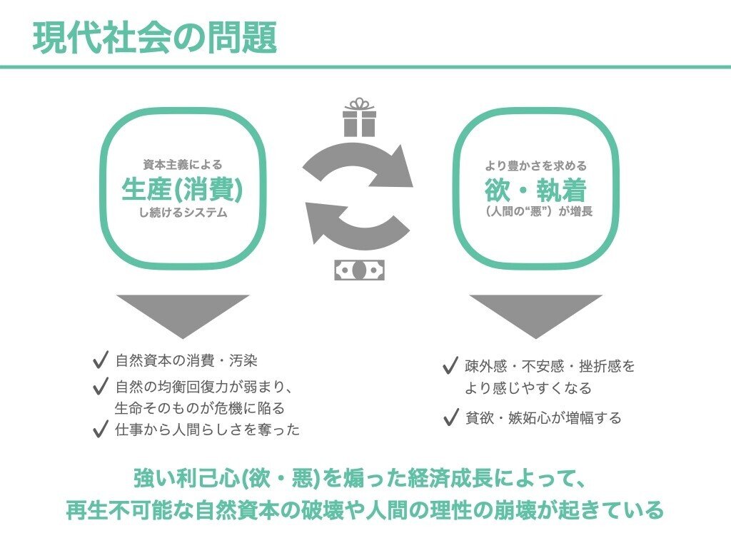 自然資本主義