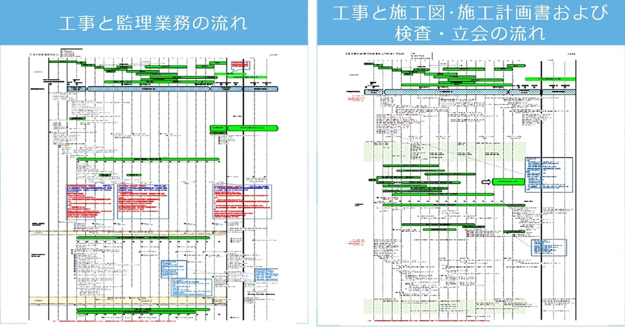 設計図通りに建築をつくるために・・・ ~ 現場段階での監理業務マップの活用 ~|日建グループ