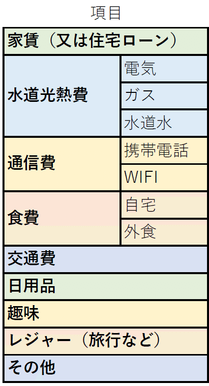 家計簿_項目