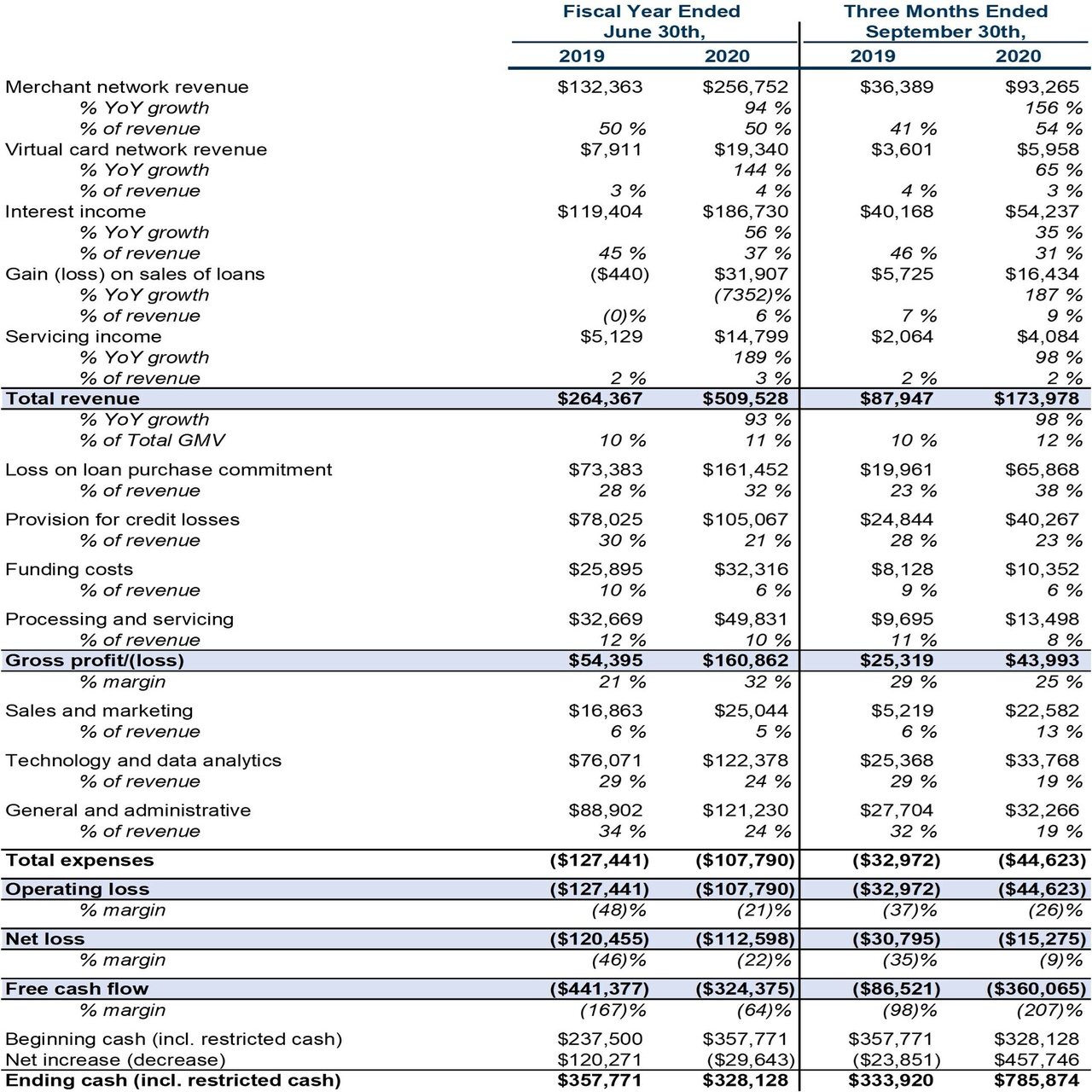 Q. ペイパルマフィアが創業・IPOしたAffirmのビジネスモデルは実はあのモデルと同じ？｜決算が読めるようになるノート