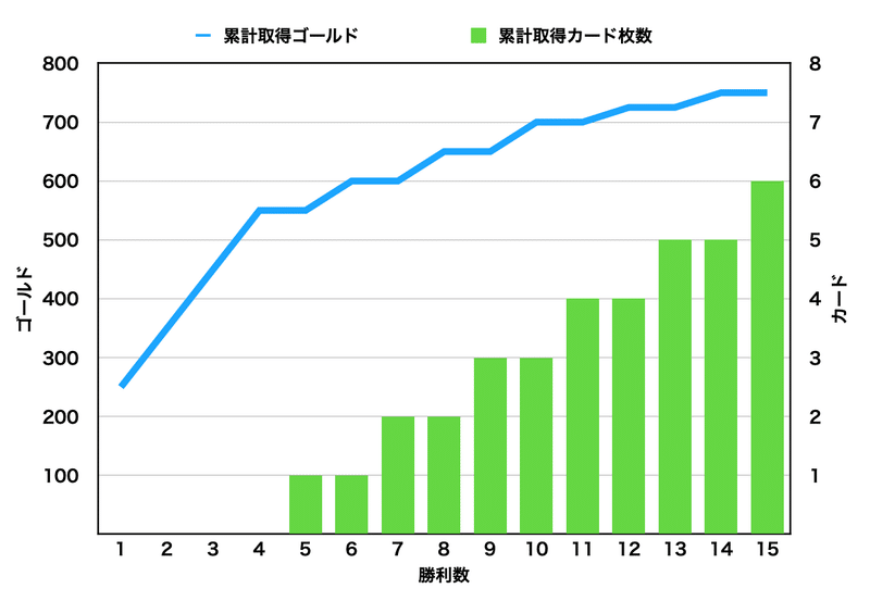 Mtgアリーナのデイリー勝利報酬 Inkstone Note