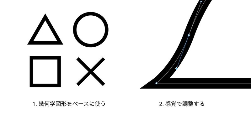 ロゴマークのつくり方 Oathkite Note ロゴマークのつくり方 Oathkite Note