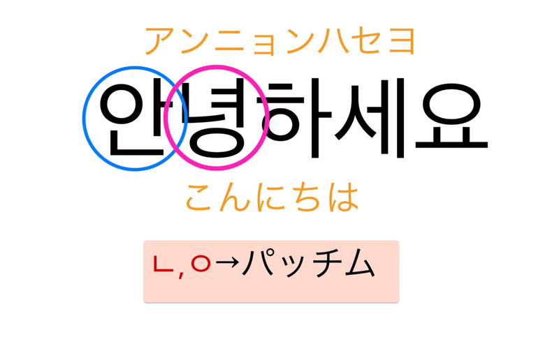 独学韓国語 パッチム攻略編 りょーや 独学韓国語 Note