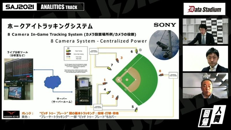 Saj21レポート ホークアイは野球に新たなイノベーションを起こすか 日本スポーツアナリスト協会 Jsaa Note