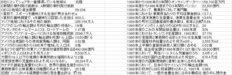 22卒用webテスト解答集ー玉手箱 Tgweb Gabー Jobhuntman22 Note