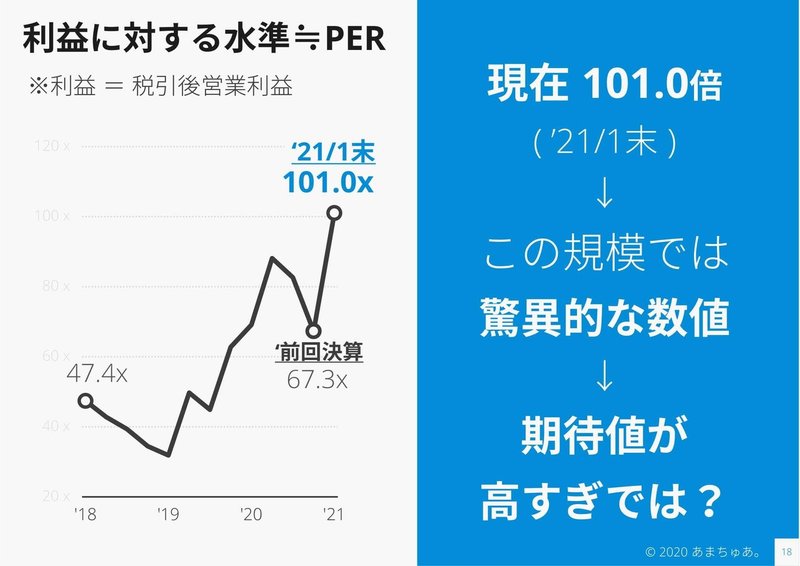 決算速報_レーザーテック_21年_2Q-19