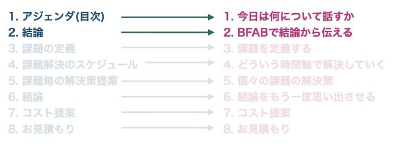 企画設計スキル2.001