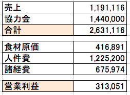 スクリーンショット 2021-02-03 10.37.56