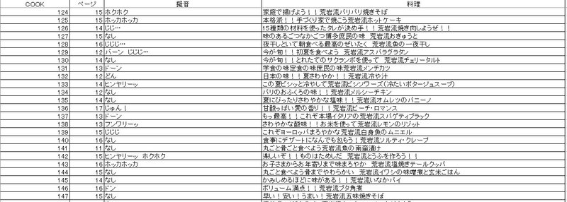 クッキングパパ1000話を読んで擬音を数えてみた Tkq Note クッキングパパ1000話を読んで擬音を数えてみた Tkq Note