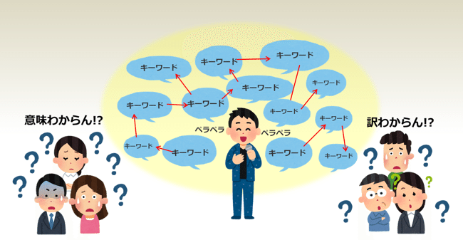 交流篇 本当はみんなわかっていない 連載コラム Cel 大阪ガス株式会社 エネルギー 文化研究所