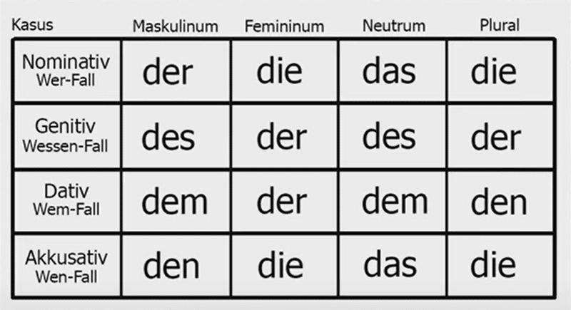 ドイツ語初心者向けEasy Germanの日本語ガイドラインAkkusativ（4格