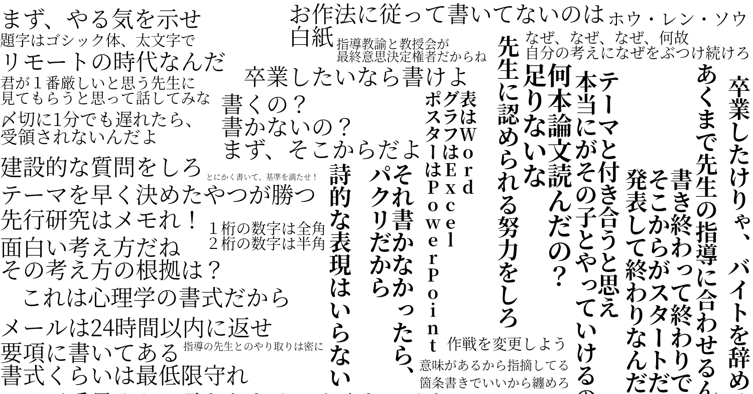 元fラン大学生が教える 締め切り間近の卒業論文の書き方 辛口 徠徒 Note