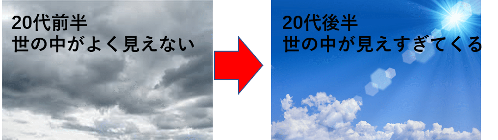 28歳で結婚して丁度良かった理由3つ 感覚の鋭さは諸刃の剣 ちー Note９か月 Note