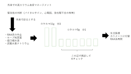 カニでもわかる水 電解質 出張版 中外医学社online Note