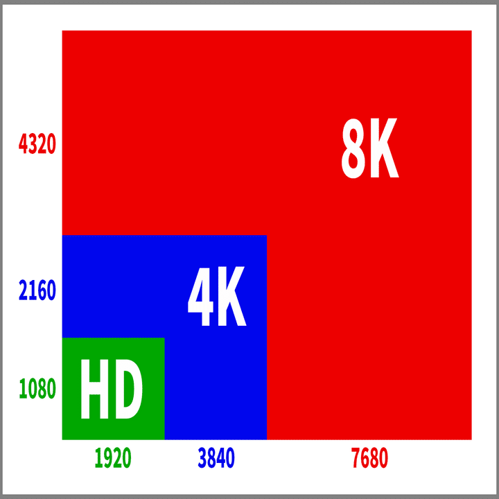 あえて4k 8kで書き出す Tfx Artist 4 ポスプロエディター Note