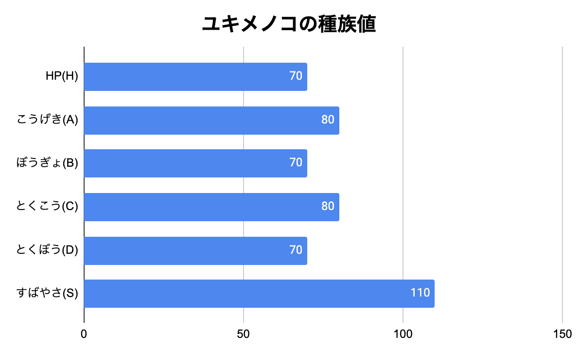 スクリーンショット 2021-02-03 13.31.31