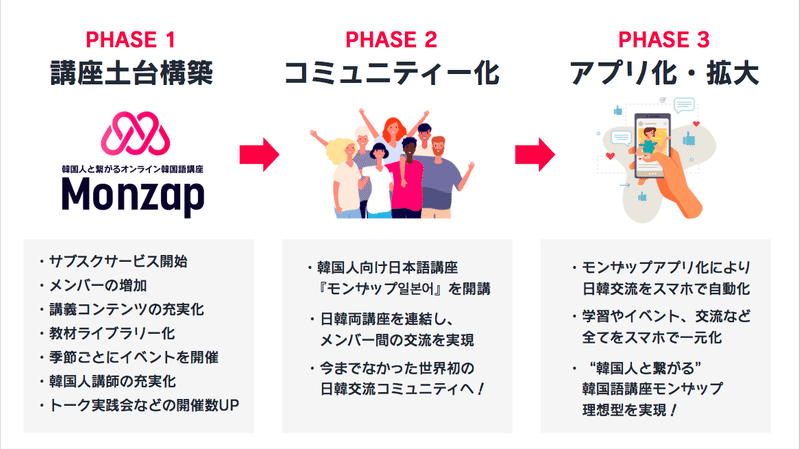 スクリーンショット 2021-02-03 14.46.02