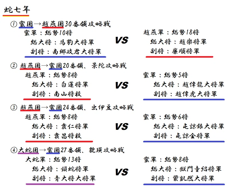 蛇7年 蛮軍 趙燕領 朝元攻略戦 戦国n雄 Note