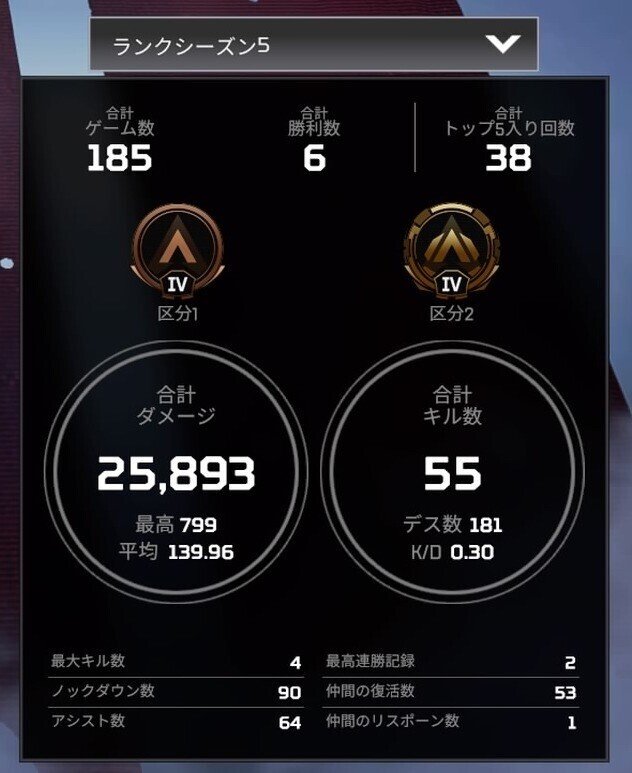 Fps初心者が半年apexをプレイしてソロでランク ダイヤ まで行けた理由 たま Note