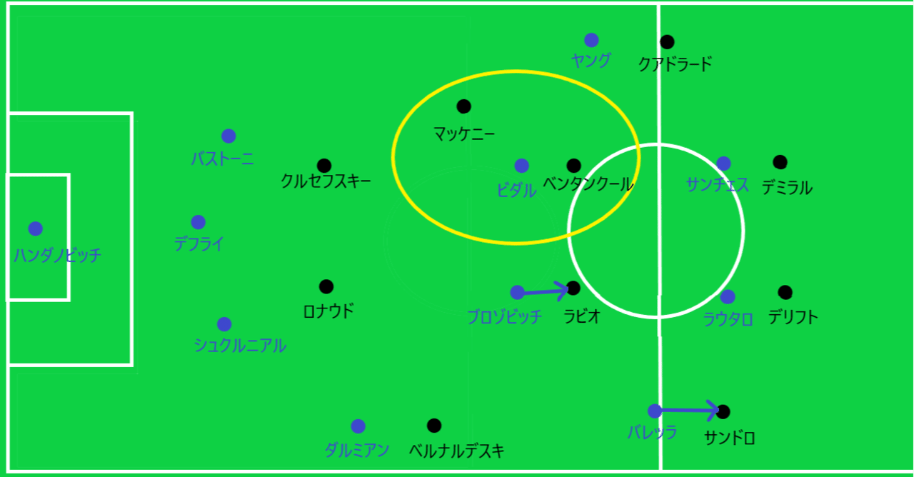 ピルロの4バックとコンテの対応策 コッパイタリア インテル対ユベントス 蹴球雑事記 Note