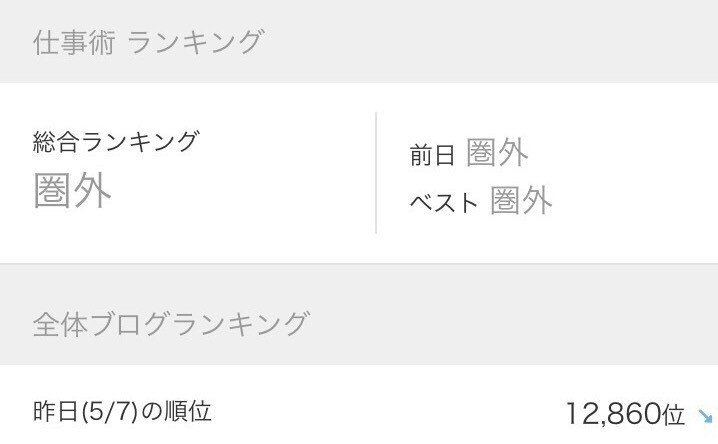 アメブロの公式ジャンル参加でランキングが急降下 何が起きた 女性の集客専門アドバイザー 増田恵美 Note