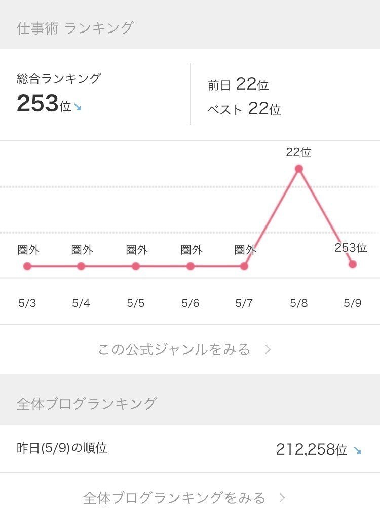 アメブロ 総合 ランキング