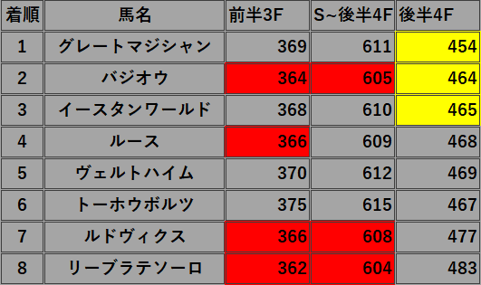 先週の競馬備忘録 シルクロードs 根岸s セントポーリア賞 Etc Jrdb 競馬アラカルト Note