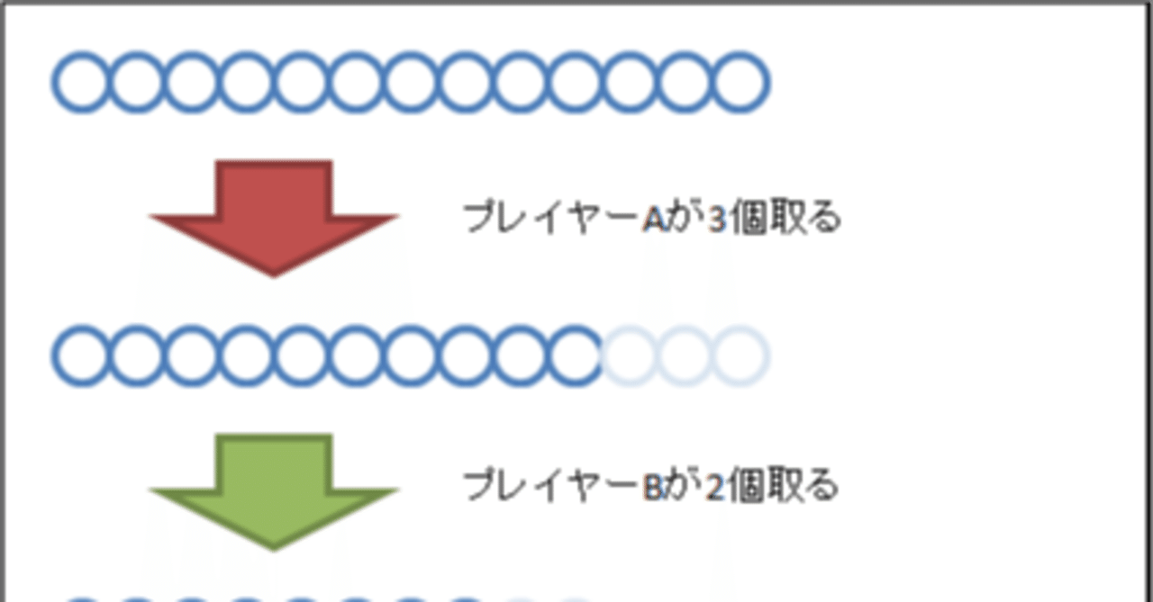 強いゲームaiの作り方 タケ Note